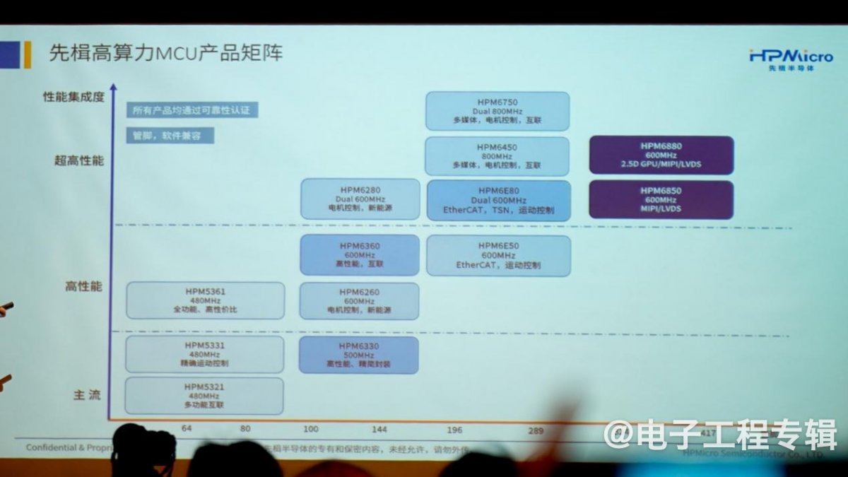 2025的机器人控制芯片，已经发展到何种程度了？(图6)