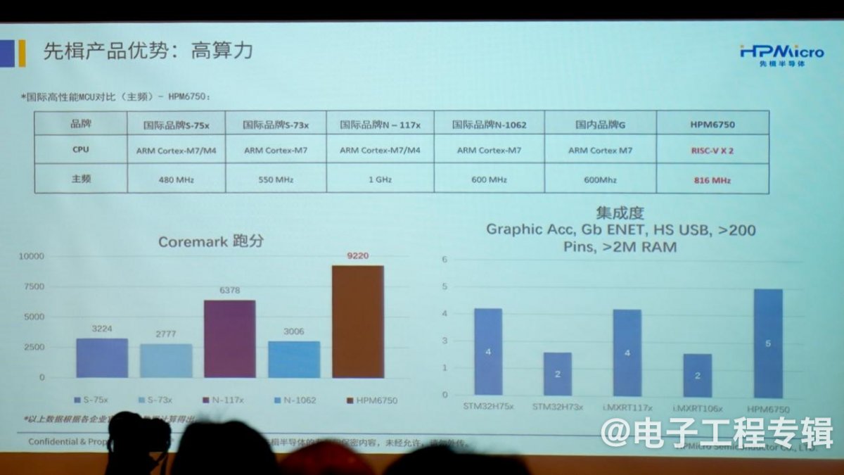 2025的机器人控制芯片，已经发展到何种程度了？(图7)