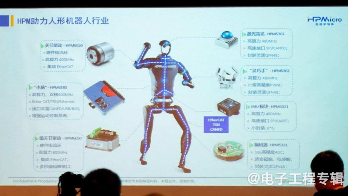 2025的机器人控制芯片，已经发展到何种程度了？(图11)