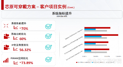 紧耦合架构，助力可穿戴设备突破“不可能三角”(图8)