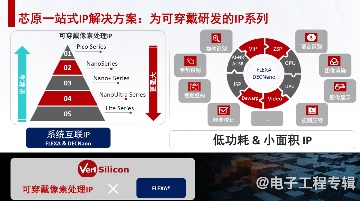 紧耦合架构，助力可穿戴设备突破“不可能三角”(图6)
