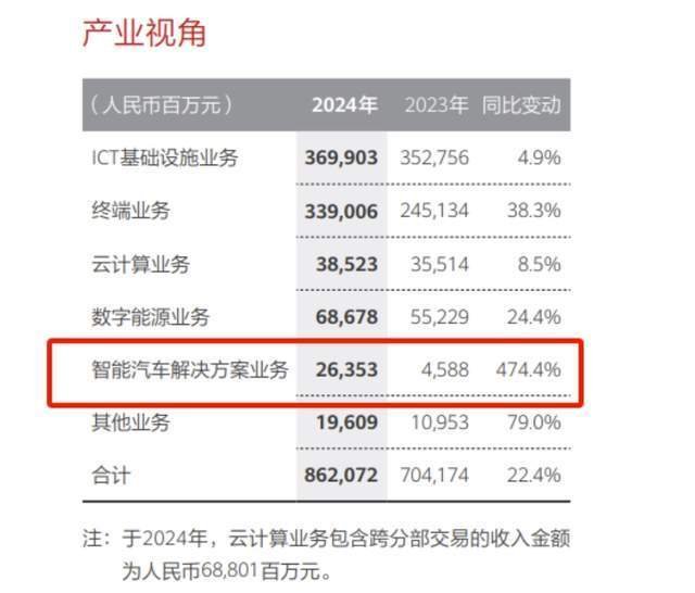 余承东卸任华为车 BU 董事长,引望实现独立市场化运营(图2) 余承东卸任华为车 BU 董事长,引望实现独立市场化运营(图2)