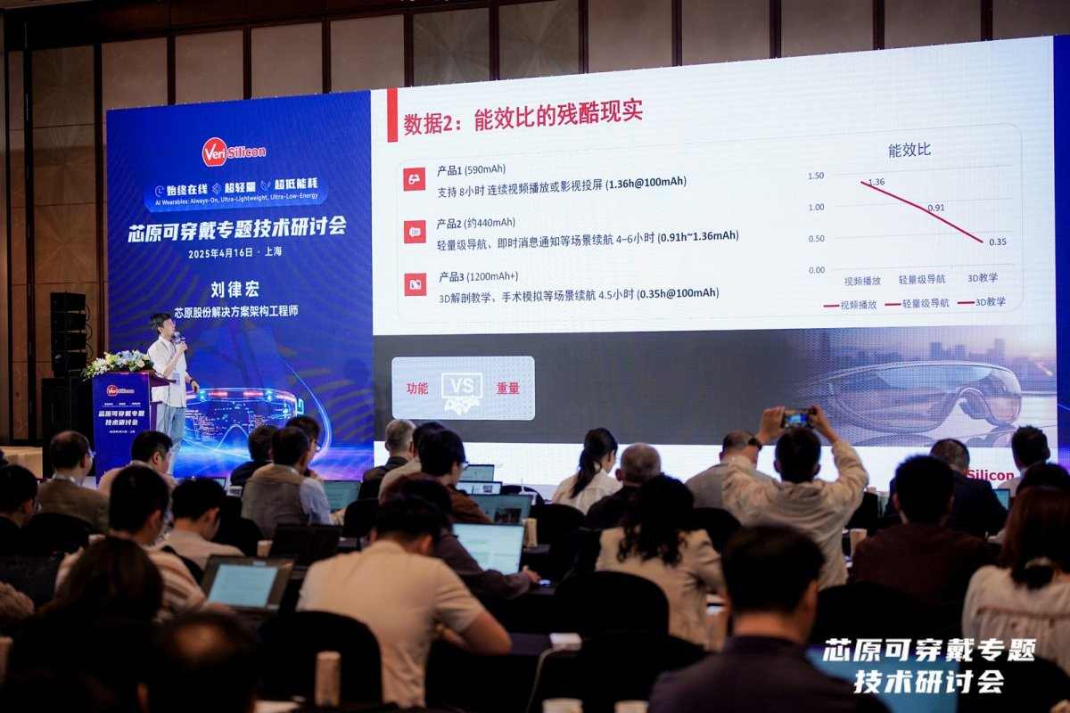 紧耦合架构，助力可穿戴设备突破“不可能三角”