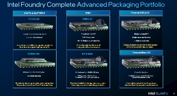 Intel Foundry先进封装能力简谈：开启OSAT封测厂模式后...(图2)