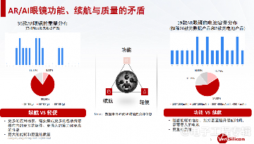 紧耦合架构，助力可穿戴设备突破“不可能三角”(图5)