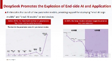 芯原戴伟进：可穿戴设备正从“功能终端”变成 “AI 交互新入口”(图7)