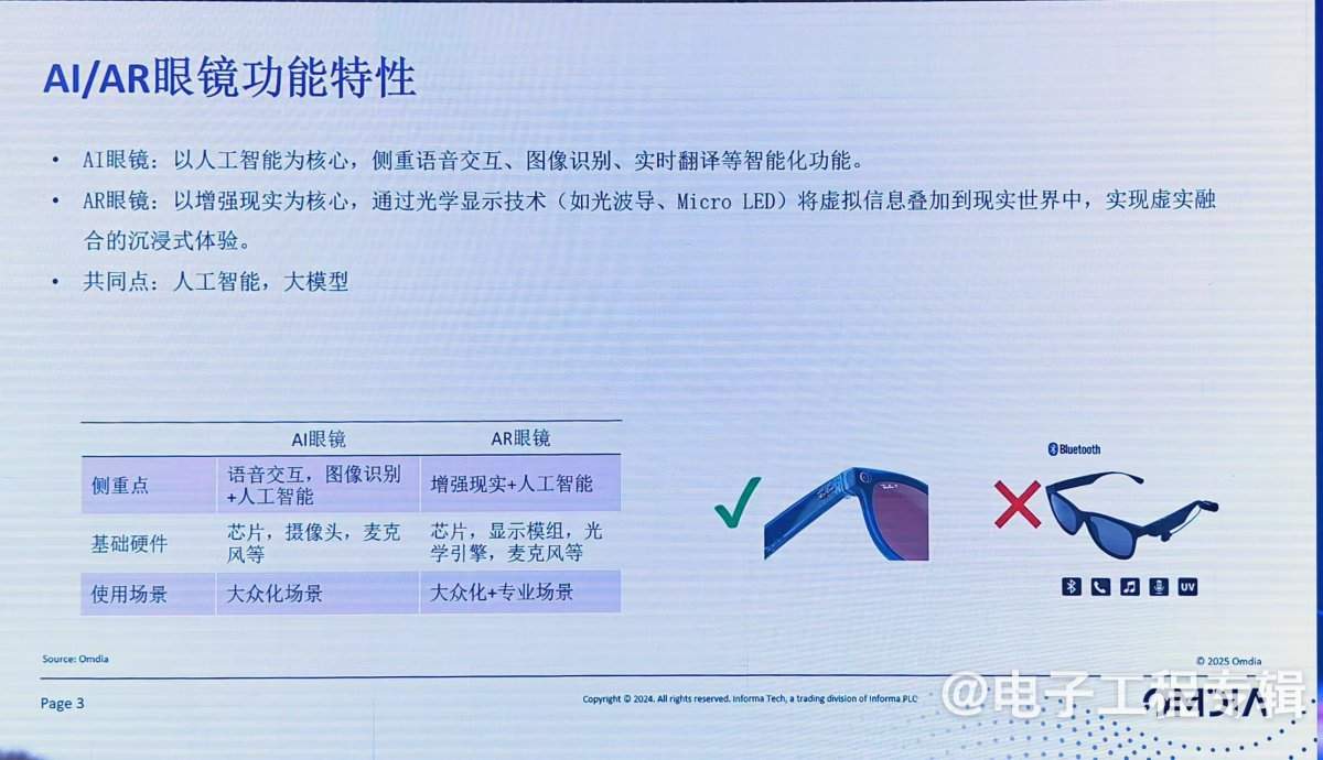 从关键零组件，看 AI/AR 眼镜市场突围路径(图2)