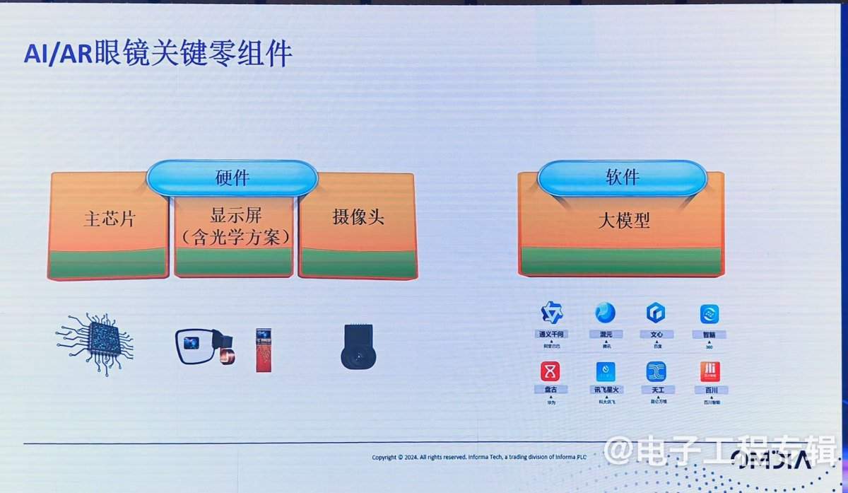 从关键零组件，看 AI/AR 眼镜市场突围路径(图6)