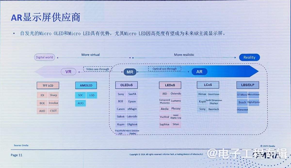 从关键零组件，看 AI/AR 眼镜市场突围路径(图7)