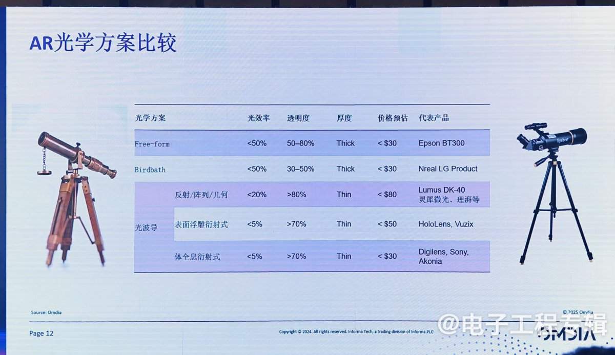 从关键零组件，看 AI/AR 眼镜市场突围路径(图9)