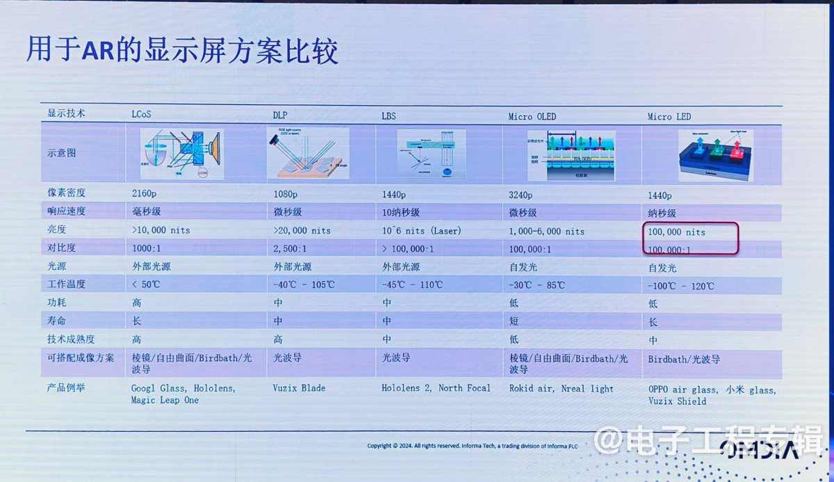 从关键零组件，看 AI/AR 眼镜市场突围路径(图8)