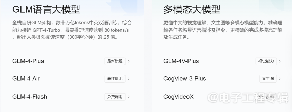 大模型赛道IPO首秀，智谱华章启动上市辅导(图5)