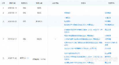 大模型赛道IPO首秀，智谱华章启动上市辅导(图8)
