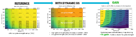 Soitec 300毫米 Power-SOI 衬底：助力先进栅极驱动芯片高频高效驱动宽禁带功率器件(图1)