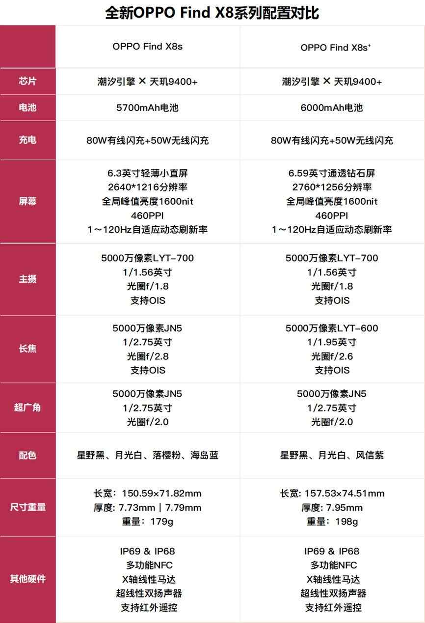 OPPO 发布 Find X8 Ultra 旗舰手机与 Watch X2 Mini 智能手表(图6) OPPO 发布 Find X8 Ultra 旗舰手机与 Watch X2 Mini 智能手表(图6)