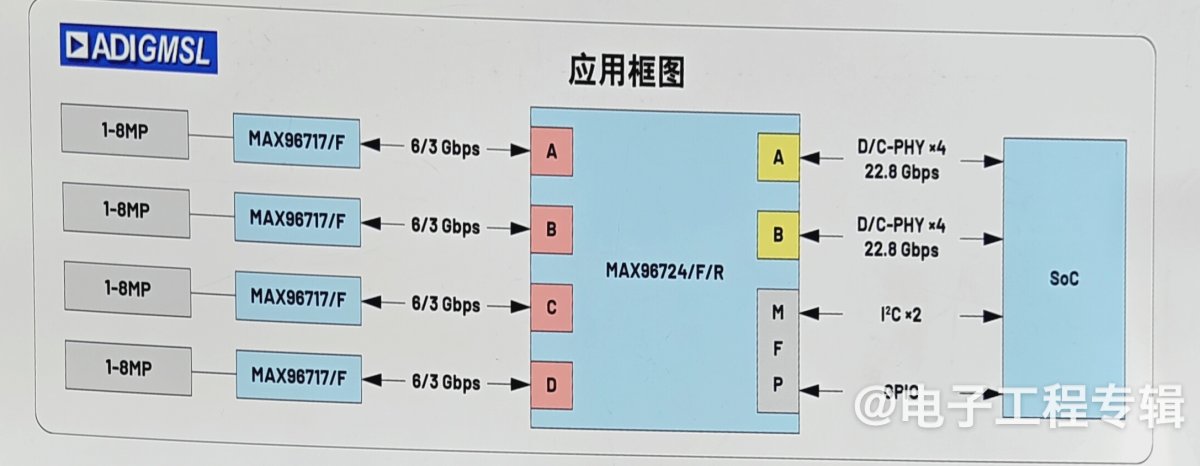 从芯片到系统级方案，ADI 以创新传感器技术赋能电子行业(图5)