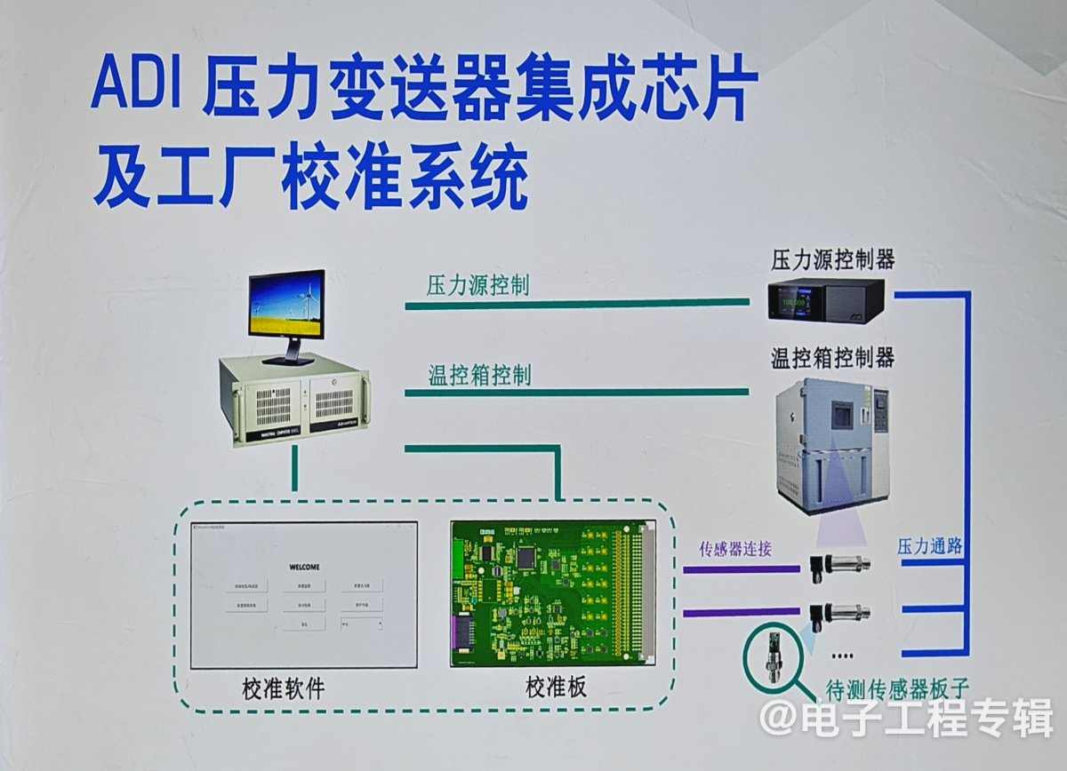 从芯片到系统级方案，ADI 以创新传感器技术赋能电子行业(图10)