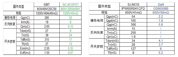 AI狂飙下的电源革命：SiC与GaN如何改写万亿能效规则(图6)