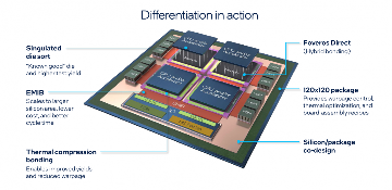 Intel Foundry先进封装能力简谈：开启OSAT封测厂模式后...(图4)