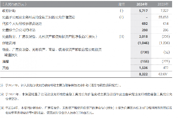 华为2024 年营收历史第二高，轮值董事长换人(图7)