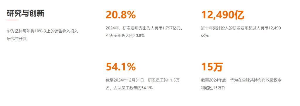华为2024 年营收历史第二高，轮值董事长换人(图5)