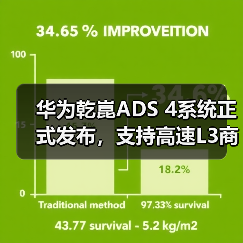华为乾崑ADS 4系统正式发布，支持高速L3商用解决方案（图3）