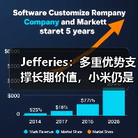 Jefferies：多重优势支撑长期价值，小米仍是中国科技股首选（图3）