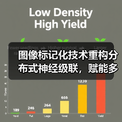图像标记化技术重构分布式神经级联,赋能多模态AI设备(图1) 图像标记化技术重构分布式神经级联,赋能多模态AI设备(图1)