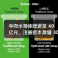 中微半导体增资至 40 亿元,注册资本激增 300%(图2) 中微半导体增资至 40 亿元,注册资本激增 300%(图2)
