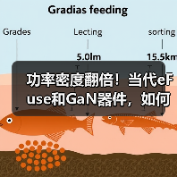 功率密度翻倍!当代eFuse和GaN器件,如何破解AI数据中心痛点?(图1) 功率密度翻倍!当代eFuse和GaN器件,如何破解AI数据中心痛点?(图1)