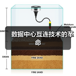 数据中心互连技术的革命（图3）