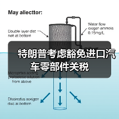 特朗普考虑豁免进口汽车零部件关税(图1) 特朗普考虑豁免进口汽车零部件关税(图1)