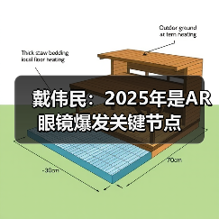 戴伟民：2025年是AR 眼镜爆发关键节点（图2）