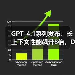 GPT-4.1系列发布:长上下文性能飙升8倍,DeepSeek开源生态正面“宣战”(图1) GPT-4.1系列发布:长上下文性能飙升8倍,DeepSeek开源生态正面“宣战”(图1)