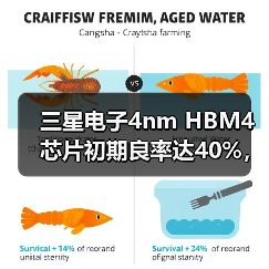 三星电子4nm HBM4芯片初期良率达40%，但仍存量产挑战（图2）