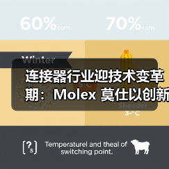 连接器行业迎技术变革期:Molex 莫仕以创新方案破解高速连接与多元场景痛点(图1) 连接器行业迎技术变革期:Molex 莫仕以创新方案破解高速连接与多元场景痛点(图1)