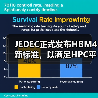 JEDEC正式发布HBM4新标准,以满足HPC平台性能要求(图4) JEDEC正式发布HBM4新标准,以满足HPC平台性能要求(图4)