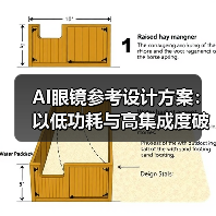 AI眼镜参考设计方案:以低功耗与高集成度破局轻量级市场(图4) AI眼镜参考设计方案:以低功耗与高集成度破局轻量级市场(图4)
