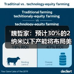 魏哲家:预计30%的2纳米以下产能将布局美国亚利桑那州(图2) 魏哲家:预计30%的2纳米以下产能将布局美国亚利桑那州(图2)