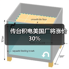 传台积电美国厂将涨价30%（图3）