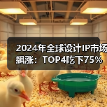 2024年全球设计IP市场飙涨：TOP4吃下75%，HPC接口IP成增长引擎（图4）