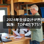 2024年全球设计IP市场飙涨：TOP4吃下75%，HPC接口IP成增长引擎（图2）