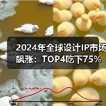 2024年全球设计IP市场飙涨：TOP4吃下75%，HPC接口IP成增长引擎（图1）