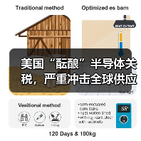 美国“酝酿”半导体关税，严重冲击全球供应链（图2）