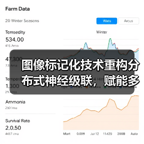 图像标记化技术重构分布式神经级联,赋能多模态AI设备(图1) 图像标记化技术重构分布式神经级联,赋能多模态AI设备(图1)