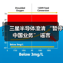 三星半导体澄清 “暂停中国业务” 谣言（图4）