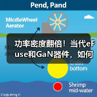 功率密度翻倍!当代eFuse和GaN器件,如何破解AI数据中心痛点?(图1) 功率密度翻倍!当代eFuse和GaN器件,如何破解AI数据中心痛点?(图1)