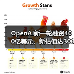 OpenAI新一轮融资400亿美元,新估值达3000亿美元(图4) OpenAI新一轮融资400亿美元,新估值达3000亿美元(图4)