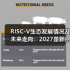 RISC-V生态发展情况及未来走向:2027是新拐点(图1) RISC-V生态发展情况及未来走向:2027是新拐点(图1)