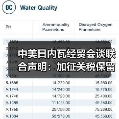 中美日内瓦经贸会谈联合声明：加征关税保留10%（图4）